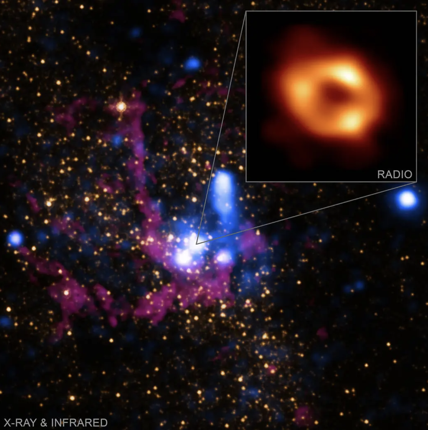 Sagittarius A* Supermassive Black Hole