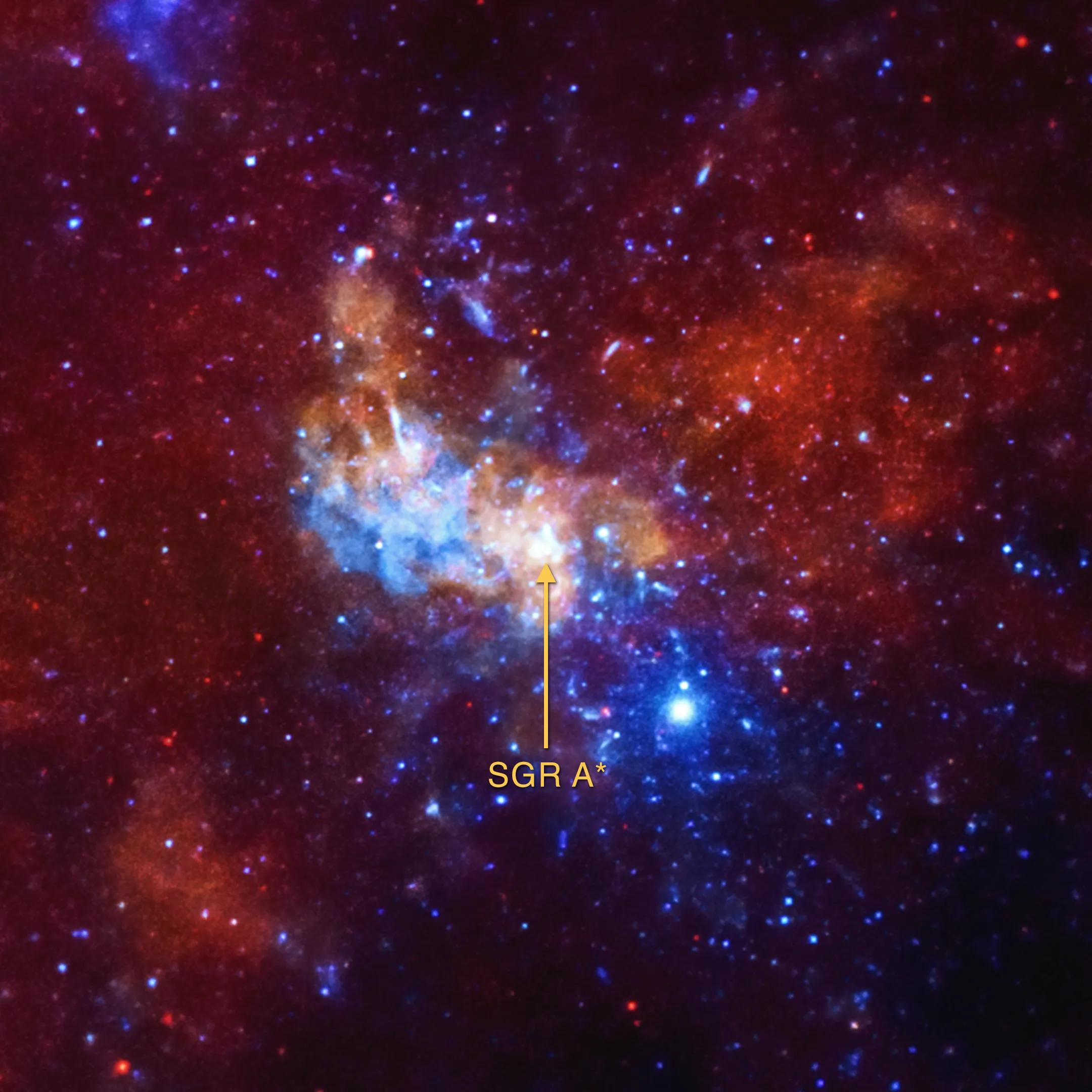 Sagittarius A* Supermassive Black Hole