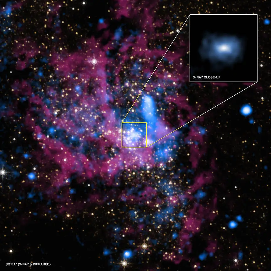 Sagittarius A* Supermassive Black Hole