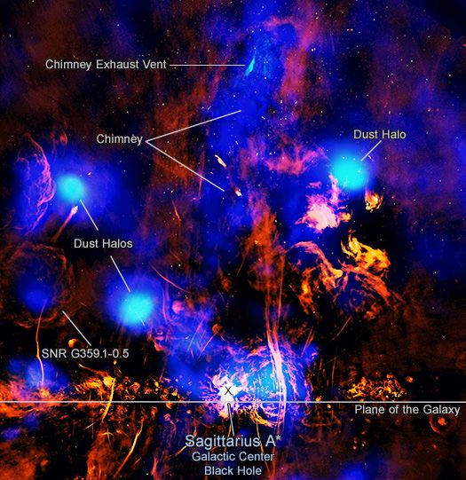 Supermassive black hole Sgr A* at the center of the Milky Way